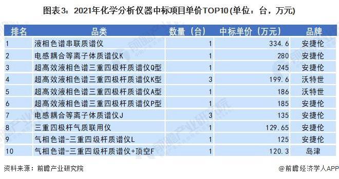 博乐体育【行业前瞻】2023-2028年科学仪器行业发显示状及商场周围领悟(图3)