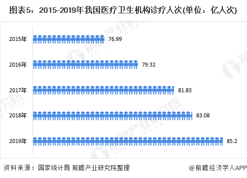 2020年中邦医疗东西行业市集起色前景阐明 策略+需求双驱动行业起色【组图】(图5)