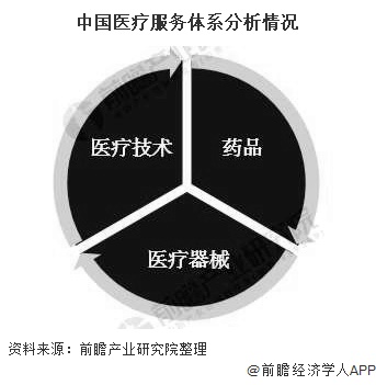 博乐体育2020年中邦医疗用具行业发显示状明白 利好策略+下逛需求双驱动行业急速进展(图1)