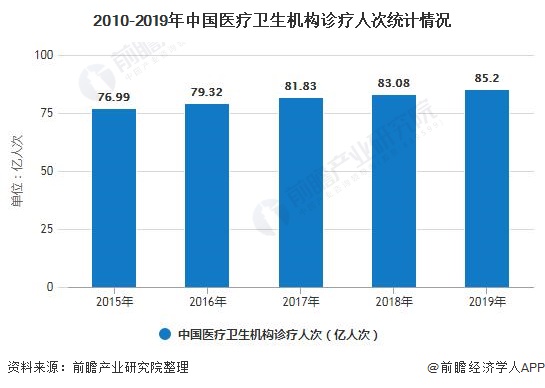 博乐体育2020年中邦医疗用具行业发显示状明白 利好策略+下逛需求双驱动行业急速进展(图5)