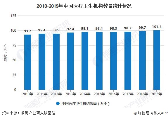 博乐体育2020年中邦医疗用具行业发显示状明白 利好策略+下逛需求双驱动行业急速进展(图4)