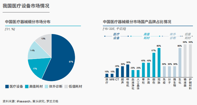 报密告布｜中邦医疗器材行业发映现状与趋向(图3)