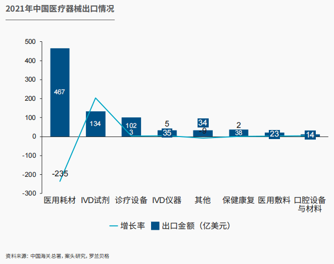 报密告布｜中邦医疗器材行业发映现状与趋向(图8)