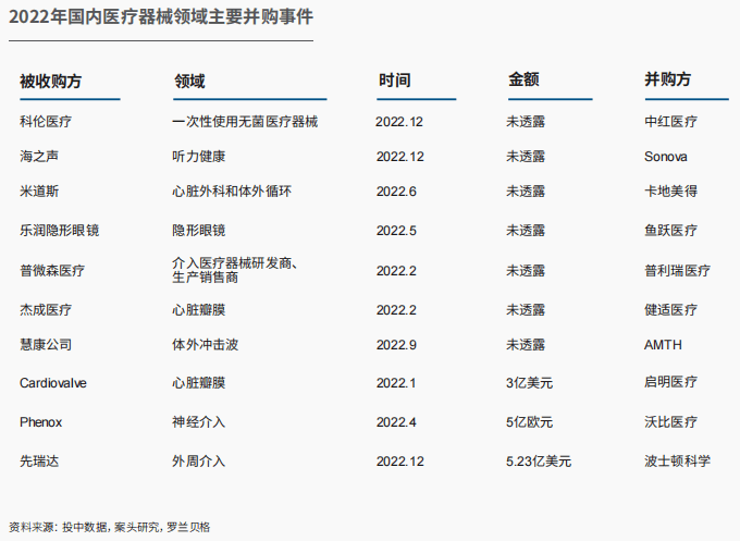 报密告布｜中邦医疗器材行业发映现状与趋向(图9)