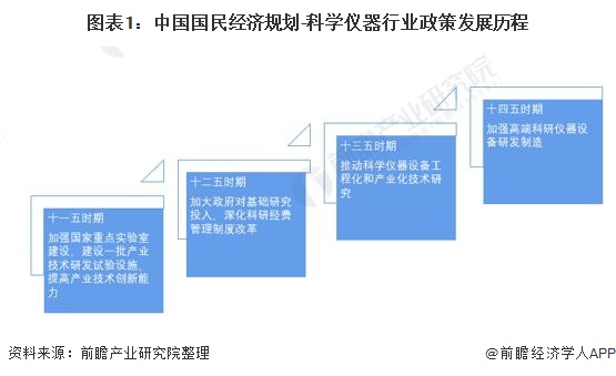 邦度庞大科学仪器兴博乐体育办(图1)