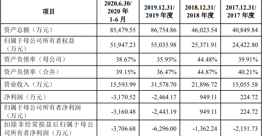 邦度庞大科学仪器兴博乐体育办(图6)