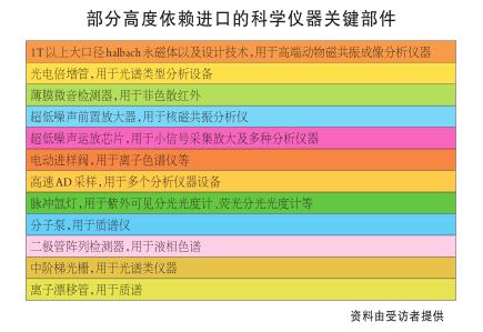 邦度庞大科学仪器兴博乐体育办(图9)