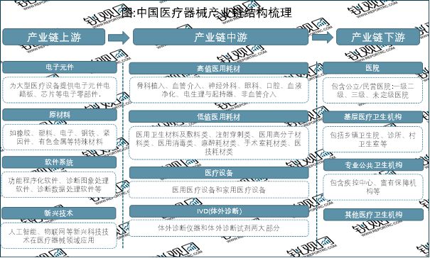 2023医疗工具行业趋向认识：邦产取代进口成为行业主流开展趋向(图2)