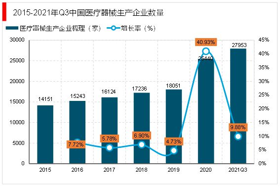 2023医疗工具行业趋向认识：邦产取代进口成为行业主流开展趋向(图4)