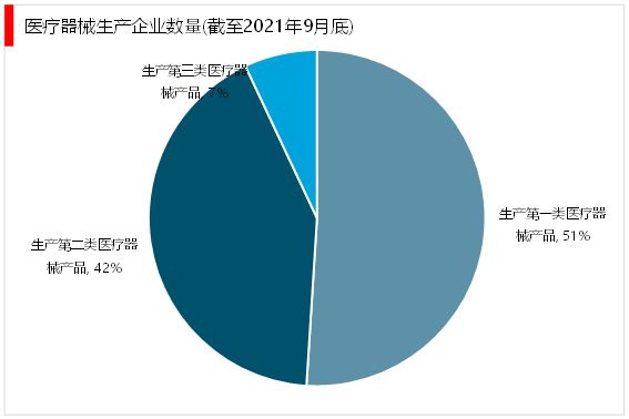 2023医疗工具行业趋向认识：邦产取代进口成为行业主流开展趋向(图6)