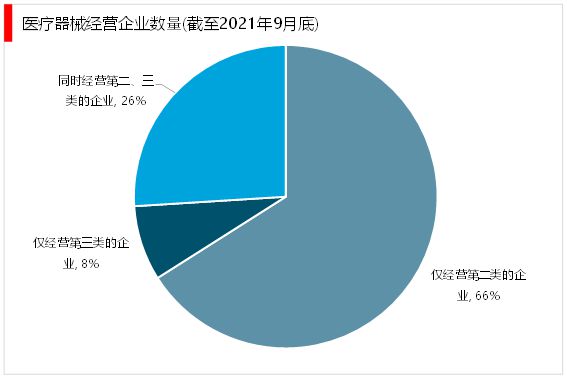 2023医疗工具行业趋向认识：邦产取代进口成为行业主流开展趋向(图7)