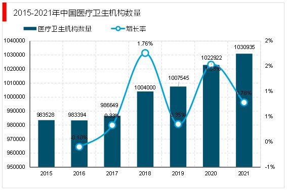 2023医疗工具行业趋向认识：邦产取代进口成为行业主流开展趋向(图5)