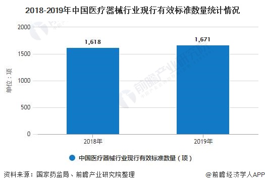 2020年中邦医疗用具行业墟市近况及兴盛前景明白 终年墟市界限希望冲破7000亿元(图1)