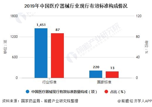 2020年中邦医疗用具行业墟市近况及兴盛前景明白 终年墟市界限希望冲破7000亿元(图2)