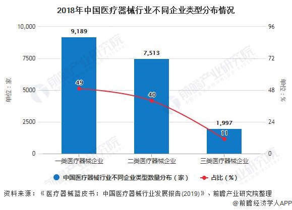 2020年中邦医疗用具行业墟市近况及兴盛前景明白 终年墟市界限希望冲破7000亿元(图4)