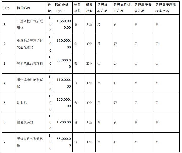 预算41227万 南充市纤维搜检所采博乐体育购气质联用仪等专用仪器开发(图1)