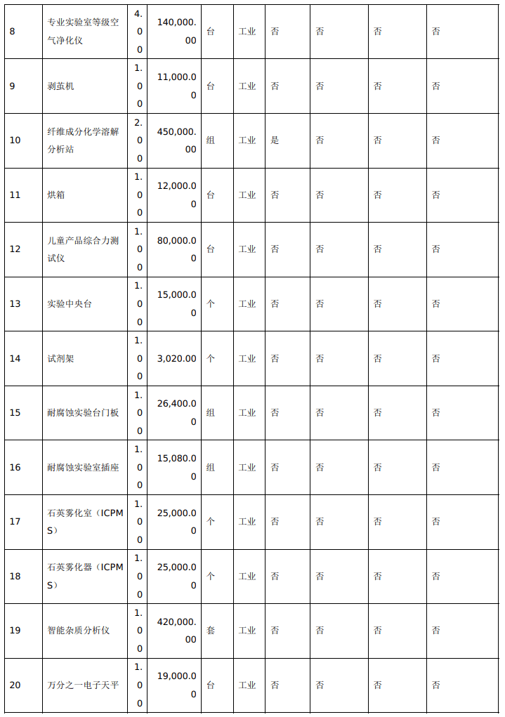 预算41227万 南充市纤维搜检所采博乐体育购气质联用仪等专用仪器开发(图2)