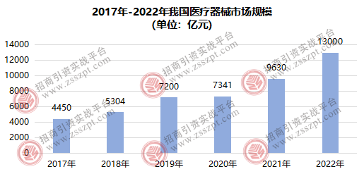 一文读懂我邦医疗器材财富兴盛大概(图2)