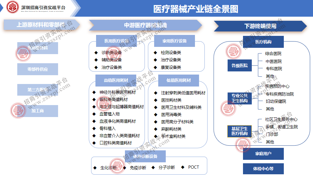 一文读懂我邦医疗器材财富兴盛大概(图1)