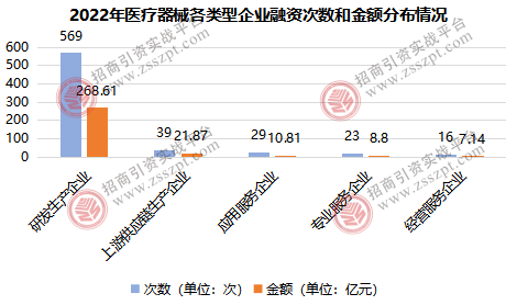 一文读懂我邦医疗器材财富兴盛大概(图3)