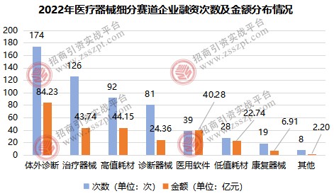 一文读懂我邦医疗器材财富兴盛大概(图4)