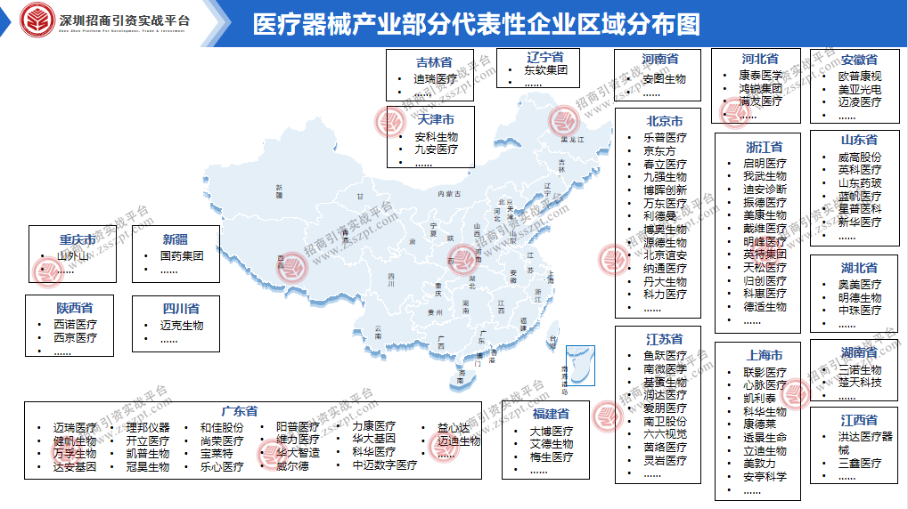 一文读懂我邦医疗器材财富兴盛大概(图6)