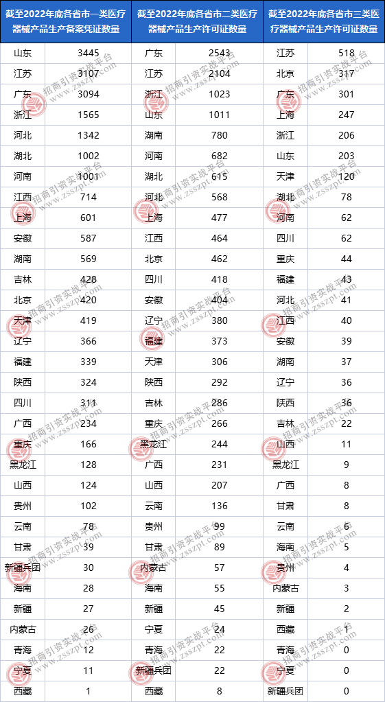 一文读懂我邦医疗器材财富兴盛大概(图7)