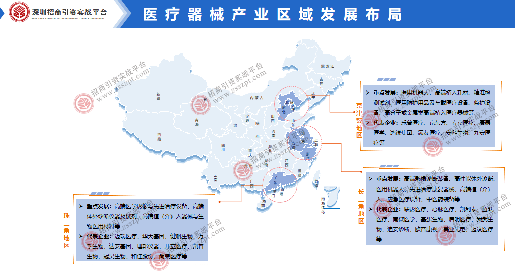 一文读懂我邦医疗器材财富兴盛大概(图8)