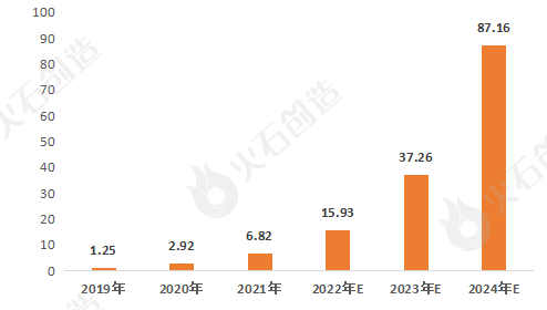 博乐体育AI+医疗工具家产发露出状及预计(图2)