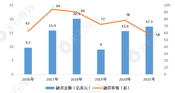 博乐体育AI+医疗工具家产发露出状及预计(图3)