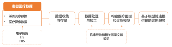 博乐体育AI+医疗工具家产发露出状及预计(图9)