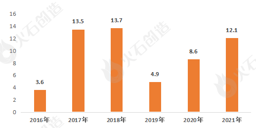 博乐体育AI+医疗工具家产发露出状及预计(图4)