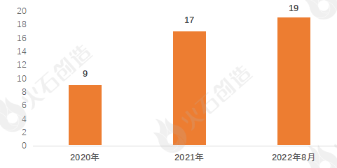 博乐体育AI+医疗工具家产发露出状及预计(图7)