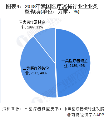 2020年中邦医疗用具行业墟市近况与成长前景理解(图2)