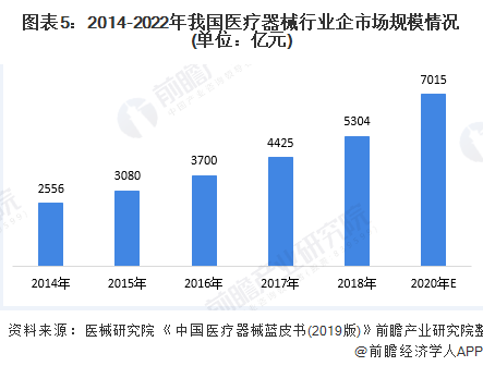 2020年中邦医疗用具行业墟市近况与成长前景理解(图3)