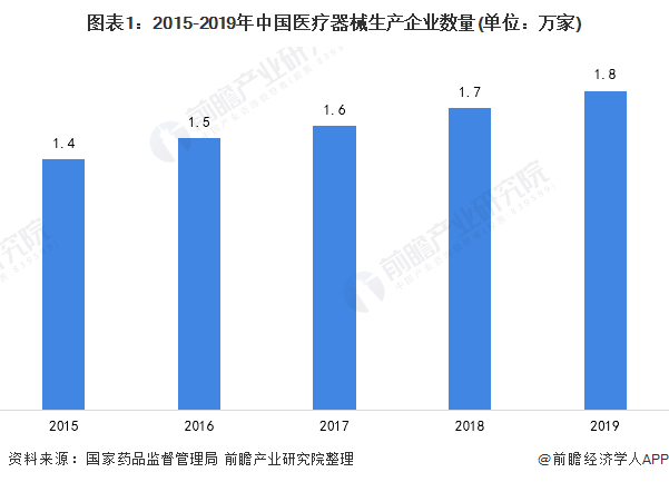 2021年中邦医疗用具行业发揭示状和逐鹿格式了解 迈瑞医疗领跑天下(图1)