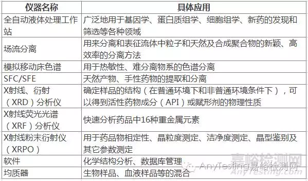 实行室常用仪器开发清单(图1)