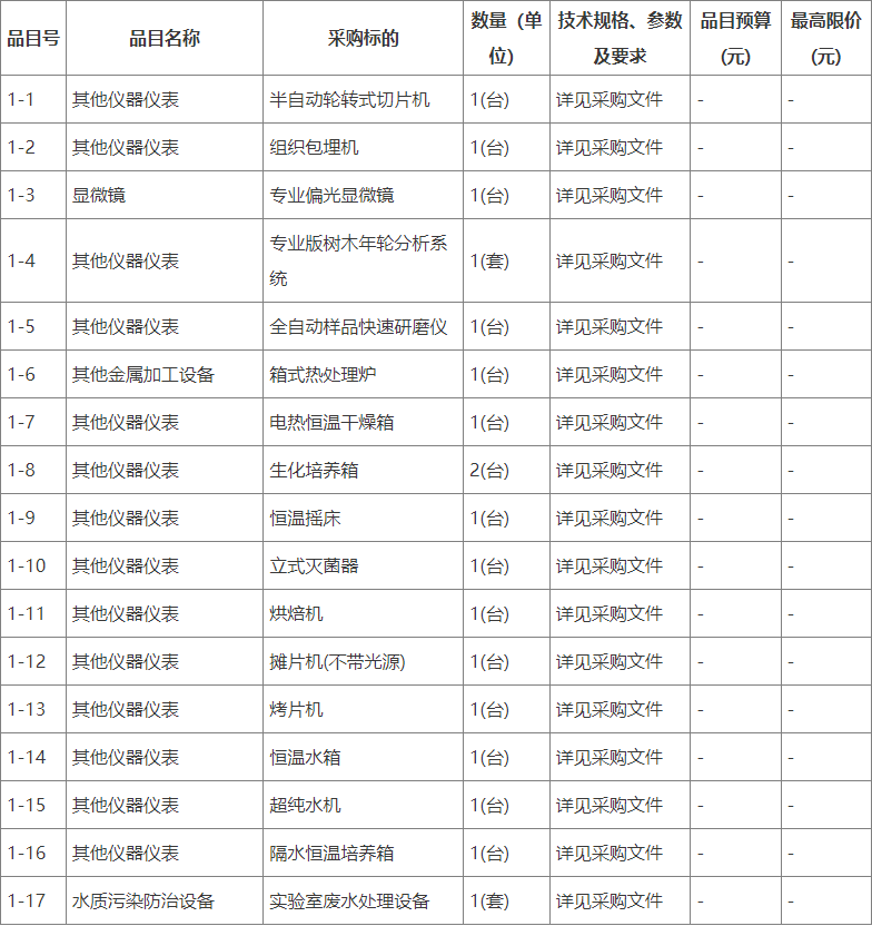 博乐体育预算102万 广州地舆探索所采购实践室仪器开发(图1)