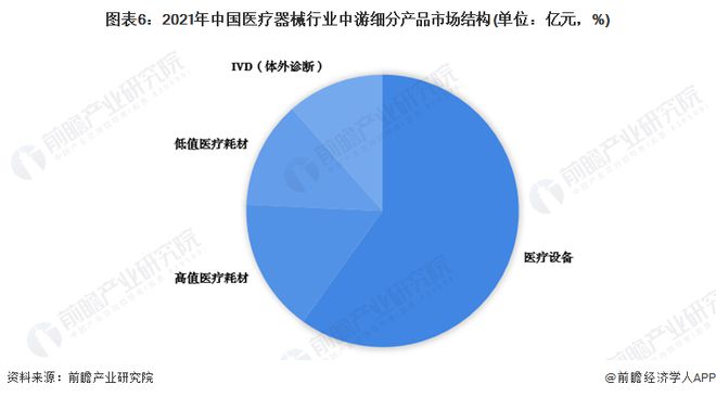 博乐体育：均匀落价70%！百家用具企业争抢155亿高值医用耗材墟市【附医疗用具行业发显现状阐明】(图1)