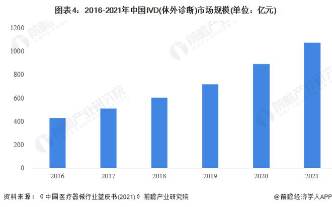 博乐体育：均匀落价70%！百家用具企业争抢155亿高值医用耗材墟市【附医疗用具行业发显现状阐明】(图5)