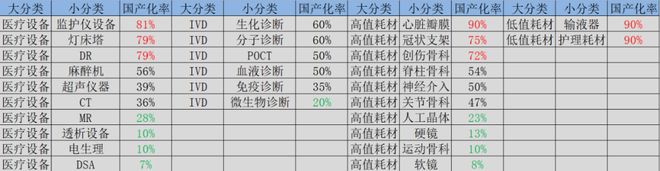 博乐体育：盘一盘医疗东西的赛道逻辑(图4)