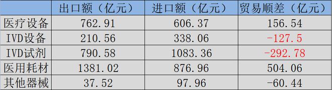 博乐体育：盘一盘医疗东西的赛道逻辑(图3)