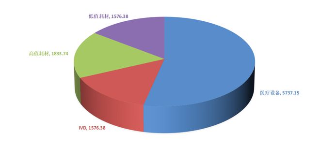 博乐体育：盘一盘医疗东西的赛道逻辑(图1)