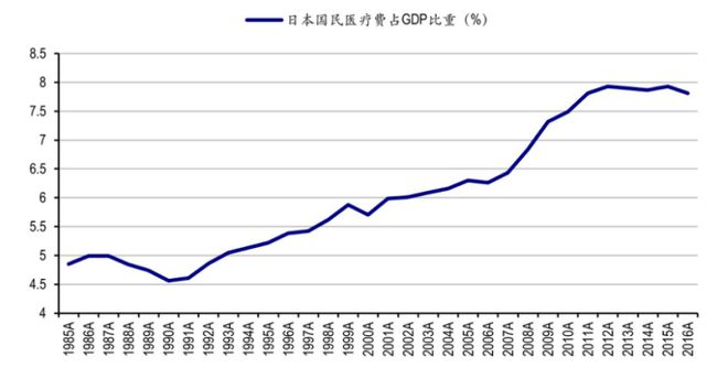 博乐体育：盘一盘医疗东西的赛道逻辑(图5)