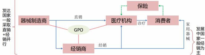 博乐体育：盘一盘医疗东西的赛道逻辑(图7)