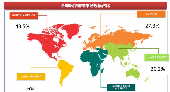 博乐体育：盘一盘医疗东西的赛道逻辑(图6)