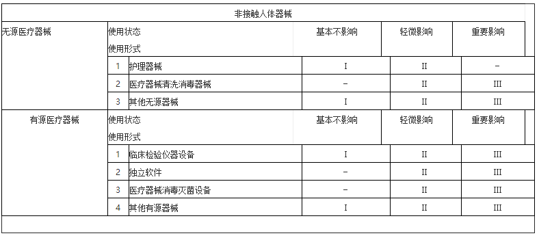 博乐体育：医疗工具分类及需具备天禀(图2)