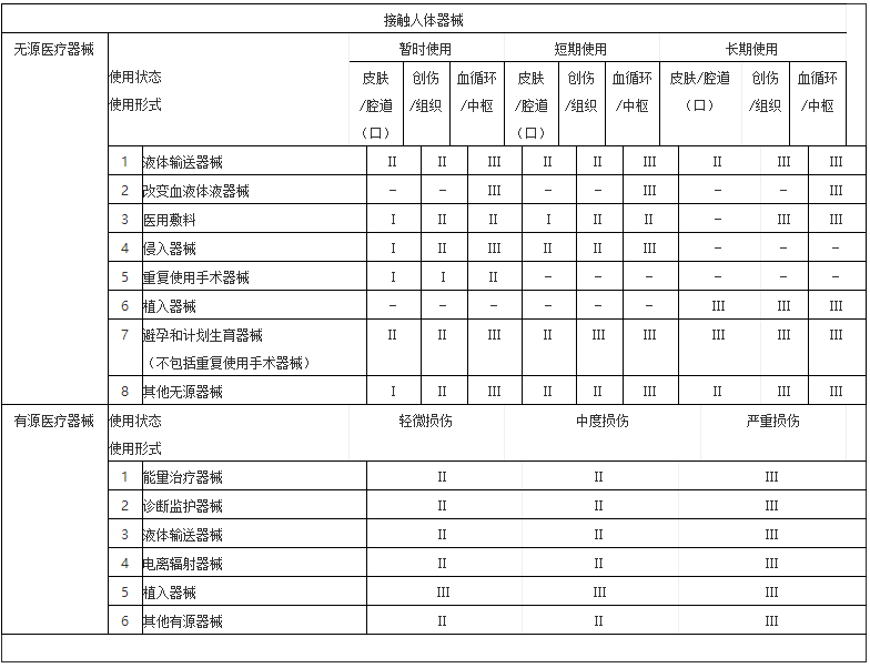 博乐体育：医疗工具分类及需具备天禀(图1)