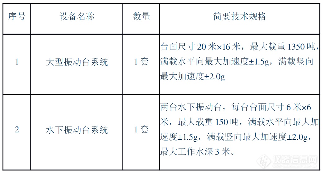 博乐体育：7亿元两套振动台MTS中标5亿：全邦最大地动模仿步骤！(图5)