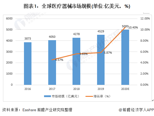 博乐体育：2021年环球医疗用具市集发发现状及竞赛方式解析 企业集结度较高(图1)